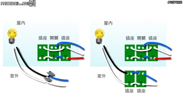 請問新裝插座的問題
