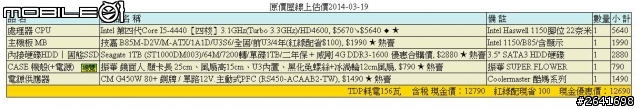 有請各位給個意見?