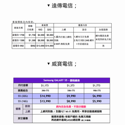 娛樂．速度．生活．健康．時尚集一身之Samsung GALAXY S5 [台中]體驗會心得分享