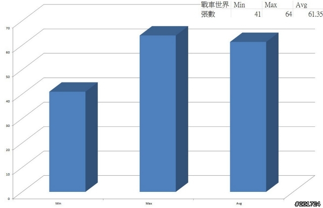 當華碩750Ti對上戰車世界=效能強勁又省電的遊戲機