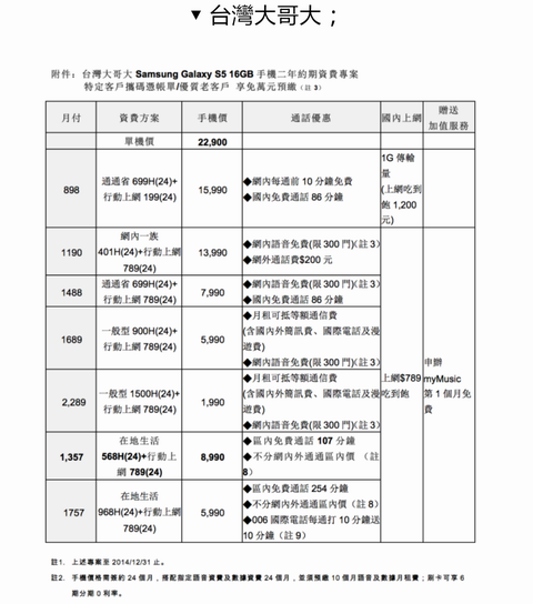 娛樂．速度．生活．健康．時尚集一身之Samsung GALAXY S5 [台中]體驗會心得分享