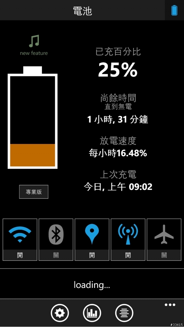 小弟8X不正常放電