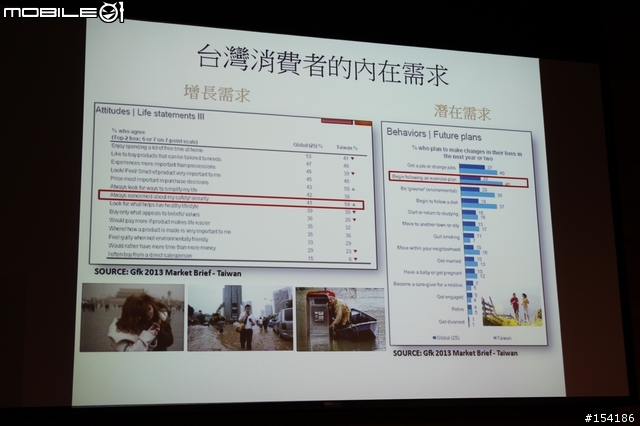 娛樂．速度．生活．健康．時尚集一身之Samsung GALAXY S5 [台中]體驗會心得分享