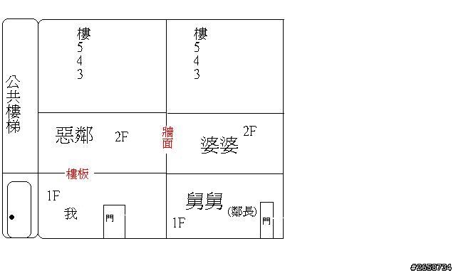 救命啊!! 近鄰噪音 難道真的無法可管？！樓上惡鄰簡直無法無天(附圖