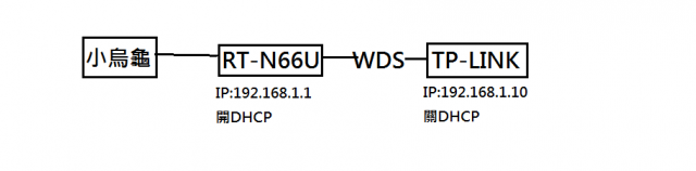 求助WDS設定問題