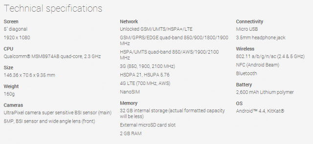 2014 HTC One (M8) Google Play Edition