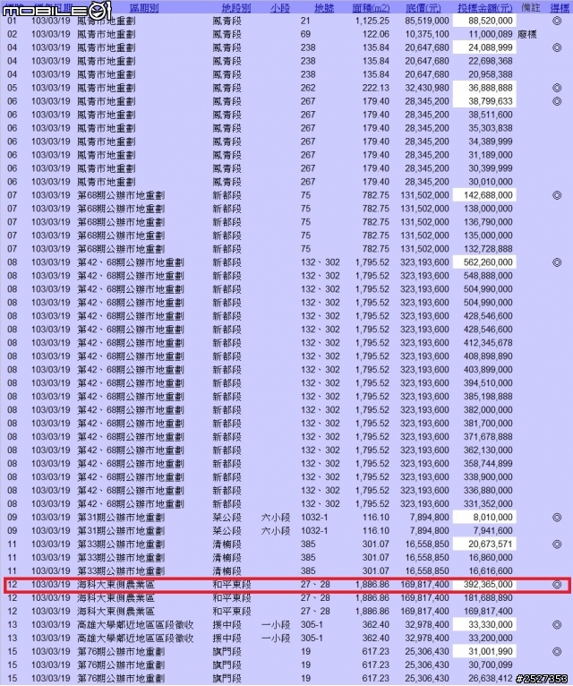 海科大旁的土地開始飆漲