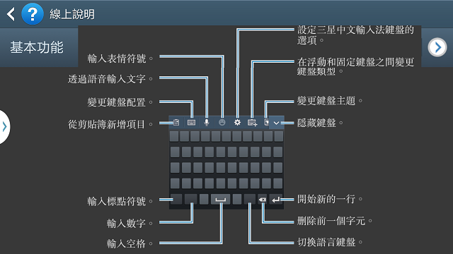 Samsung GALAXY J 生活就是玩樂~開箱、一週體驗心得
