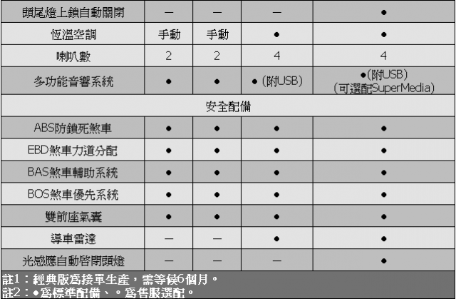 All New Livina上市發表了
