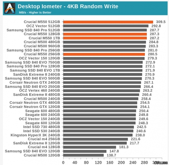 美光M550系列測試報告已出