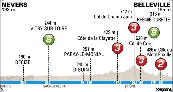 騎向地中海豔陽天的 Paris-Nice