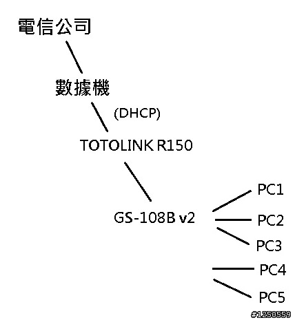 無線IP分享器與接交換器求救