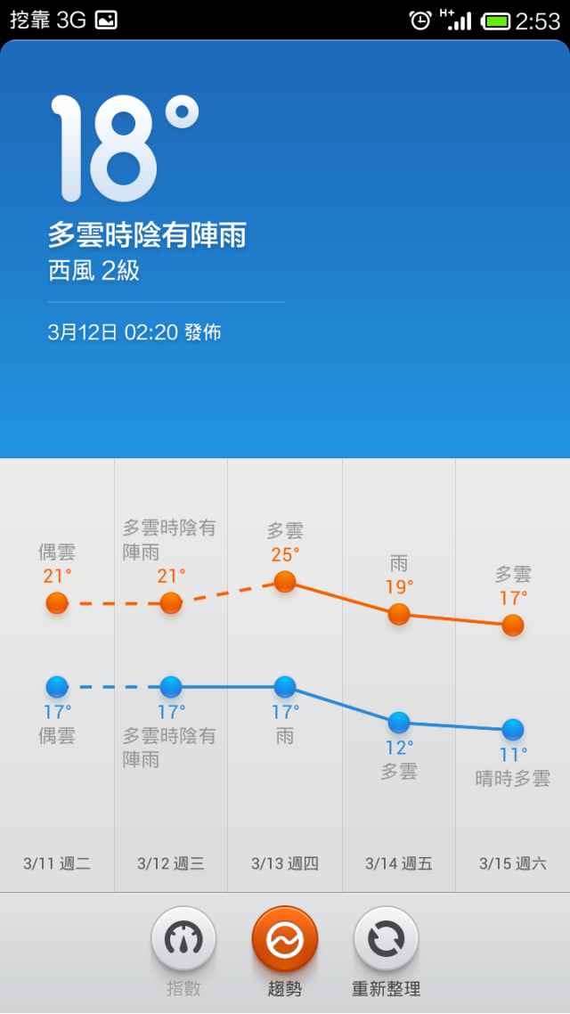 紅米台版官方5.0洒尿牛丸版。各種色素.塑化劑添加。