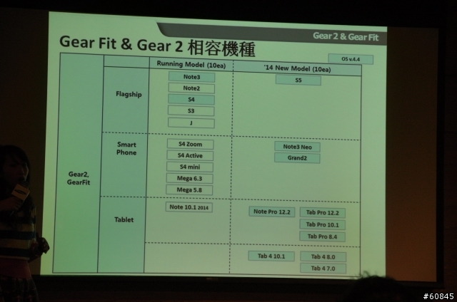 [台中體驗會] 動靜皆宜 的 Galaxy S5 X Gear 2 X Fit