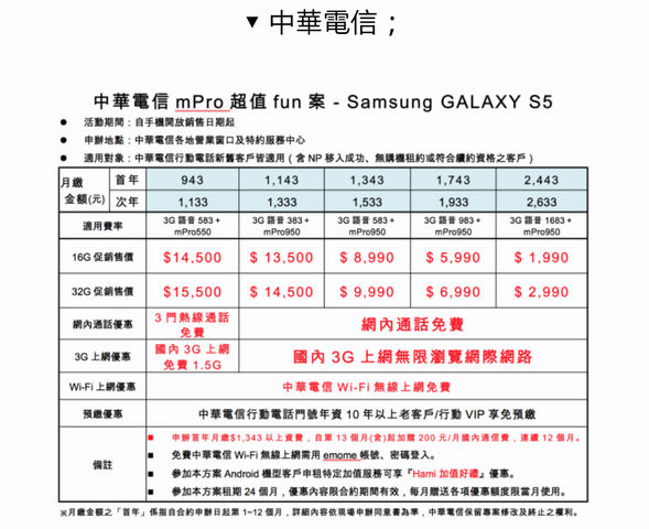 娛樂．速度．生活．健康．時尚集一身之Samsung GALAXY S5 [台中]體驗會心得分享