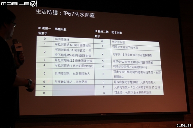 娛樂．速度．生活．健康．時尚集一身之Samsung GALAXY S5 [台中]體驗會心得分享