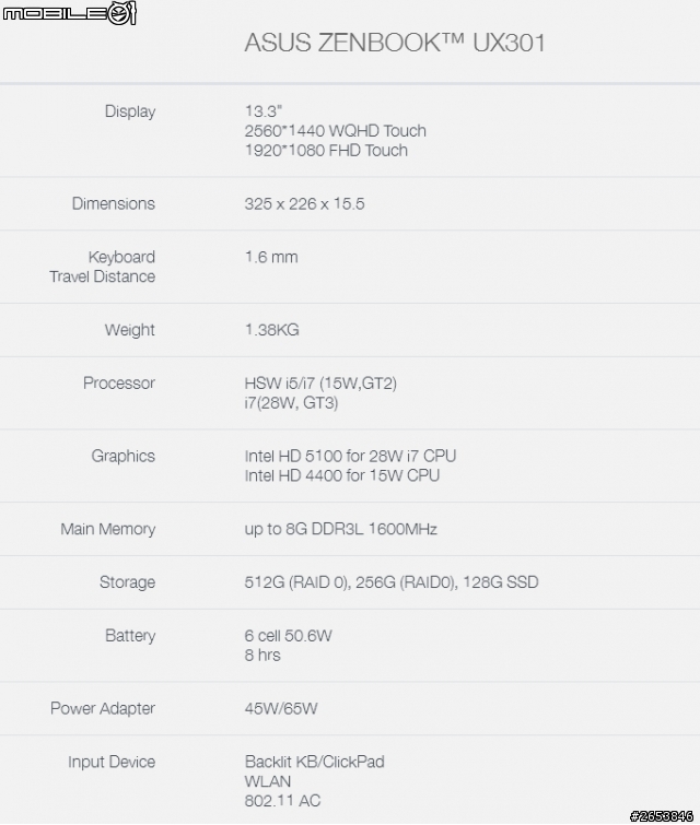 [開箱] ASUS Zenbook 再進化 UX301 深秘藍，耀眼登場