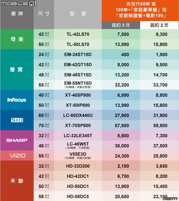MOD 目前續約最划算的選擇 ? 禾聯 HD-58DC5 ?