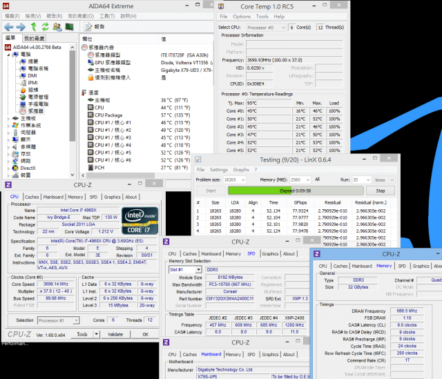 追求6C12T之多工極致效能 - Intel Core i7-4960X效能解析