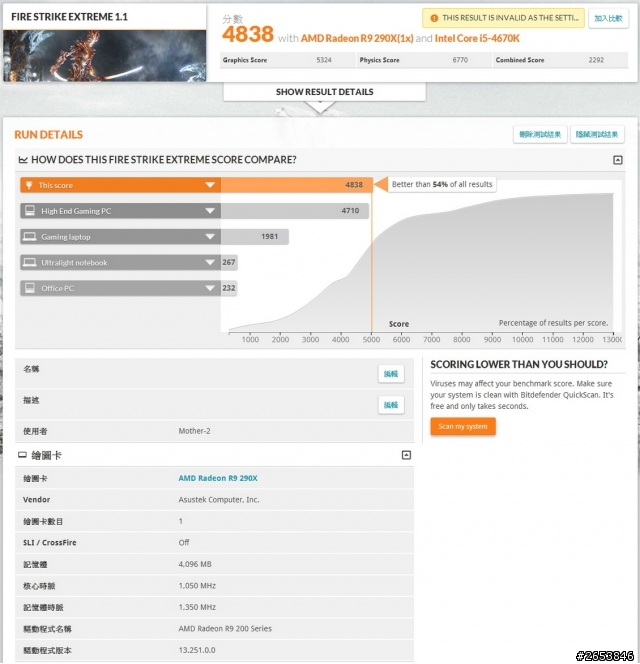 [開箱] 非公版散熱解決方案 ASUS R9 290X DirectCU II