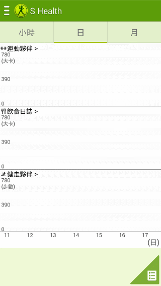 Samsung GALAXY J 生活就是玩樂~開箱、一週體驗心得