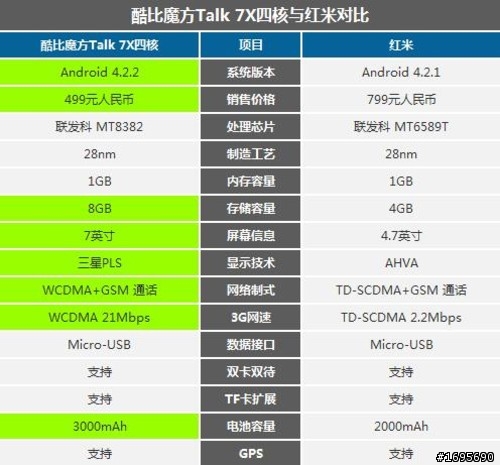 [開箱]2000元首選-酷比魔方7X 3G通話平板(四核版)