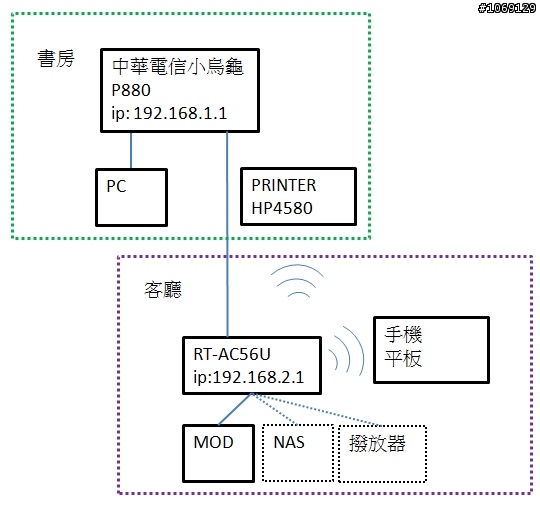 請教RT-AC56U 無線網路印表機設定問題