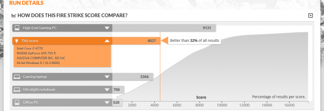 微星NVIDIA_GTX750Ti 顯卡實裝分享