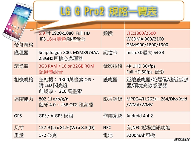 LG G Pro2旗艦機皇再進化體驗會@台北場
