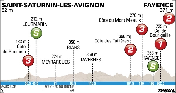 騎向地中海豔陽天的 Paris-Nice
