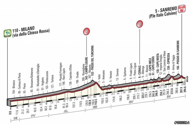 WorldTour的第一場單日古典賽－Milan-San Remo