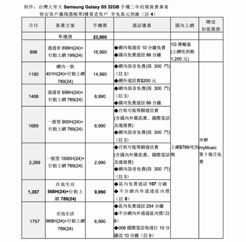 娛樂．速度．生活．健康．時尚集一身之Samsung GALAXY S5 [台中]體驗會心得分享