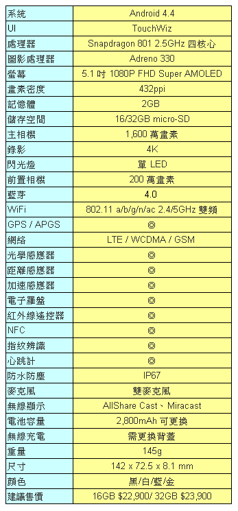 娛樂．速度．生活．健康．時尚集一身之Samsung GALAXY S5 [台中]體驗會心得分享