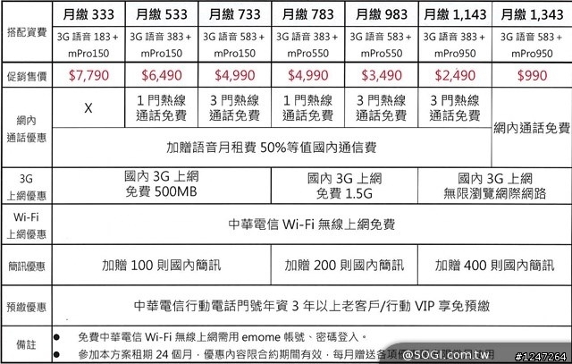 抱歉~~請問有知道的大大一個問題