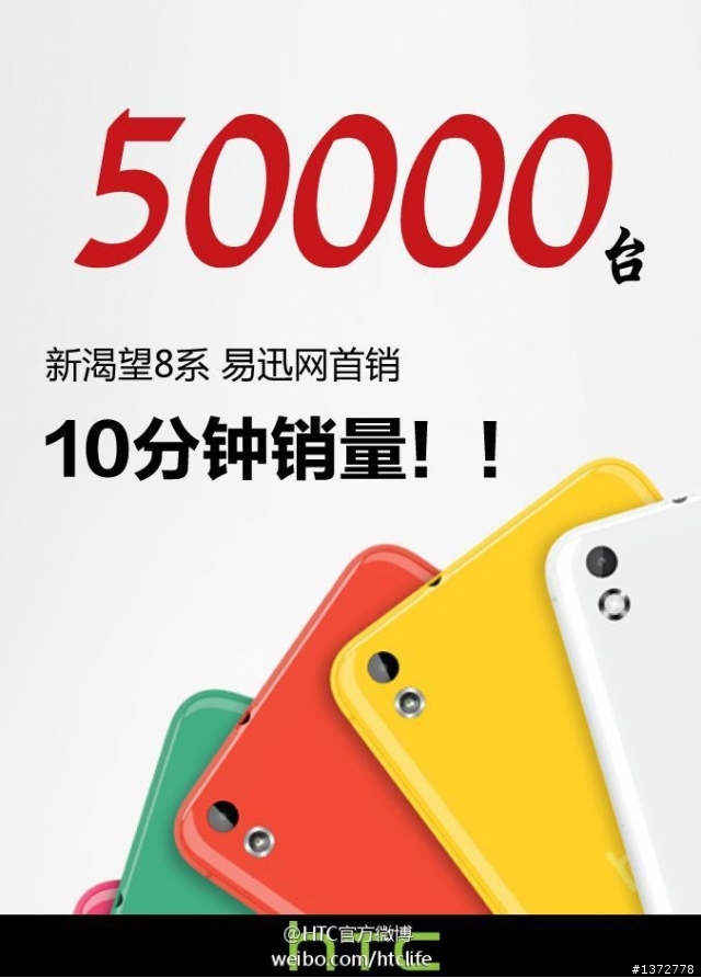 (更新! 3/21 5萬台售完) HTC Desire 816,3/17 1萬台1分鐘售完~3/18 5萬台10分鐘售完~
