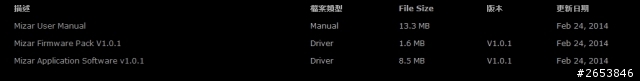 [開箱] Cooler Master 電競滑鼠 2014 最新作品 Mizar 弒日狼