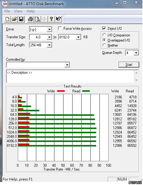 四張MicroSD卡測試 (補上USB3.0 測試)