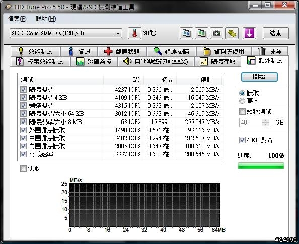 低價固態硬碟測試：Silicon Power Velox V55 SSD 120GB