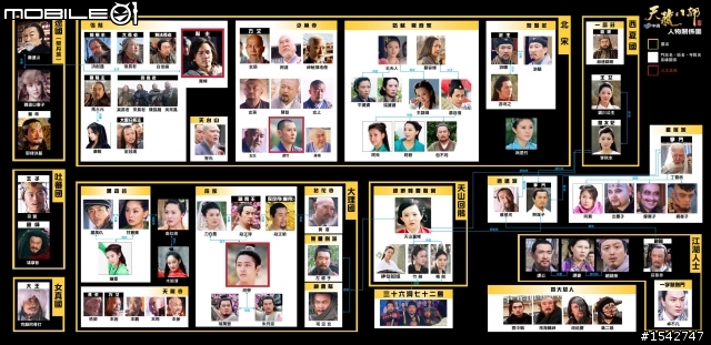 天龍八部大考驗  究竟是誰咖厲害