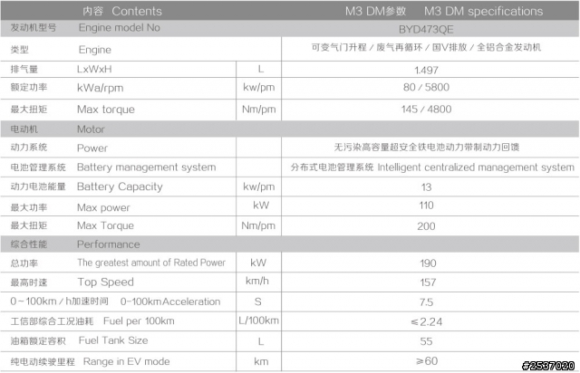 以後飆車都飆不過麵包車了,比亞迪M3-DM,百公里加速7.5秒