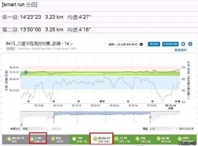 adidas ClimaChill Ride 跑鞋測試