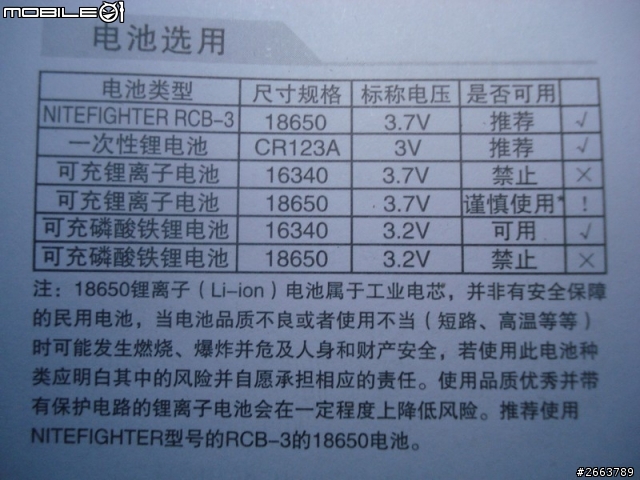 親民頭燈~三角洲 Delta 310
