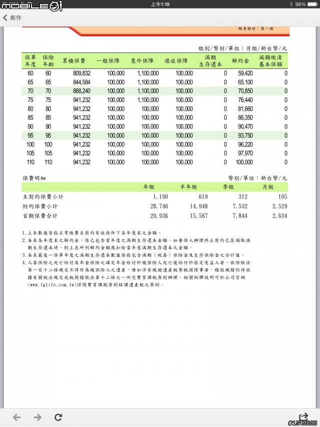 第一次購買保險，請板友協助，感恩