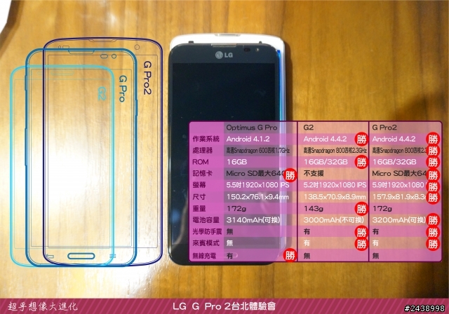 【體驗活動】”是簡化，也是進化”全新LG G Pro2體驗活動心得分享-台北場