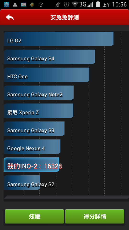[開箱]園區工程師的新選擇，無照相Android智慧型手機：iNO 2