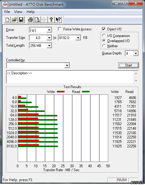 四張MicroSD卡測試 (補上USB3.0 測試)