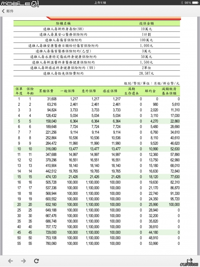 第一次購買保險，請板友協助，感恩