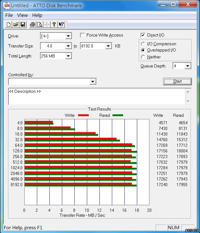 四張MicroSD卡測試 (補上USB3.0 測試)