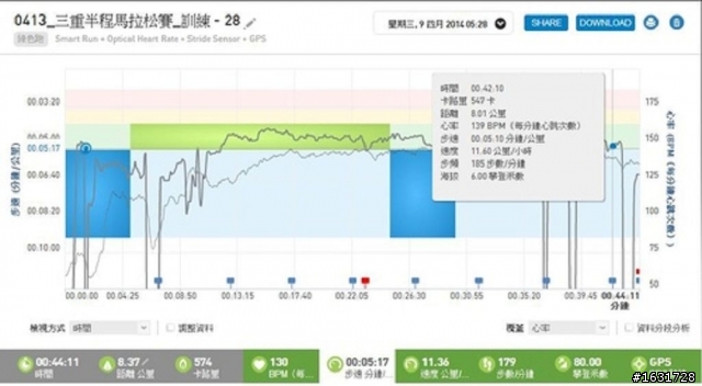 [測評文] adidas smart run 測評文_及_深度問題解說