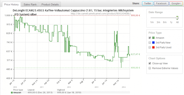 [分享]德國Amazon敗了Saeco Minuto HD8761